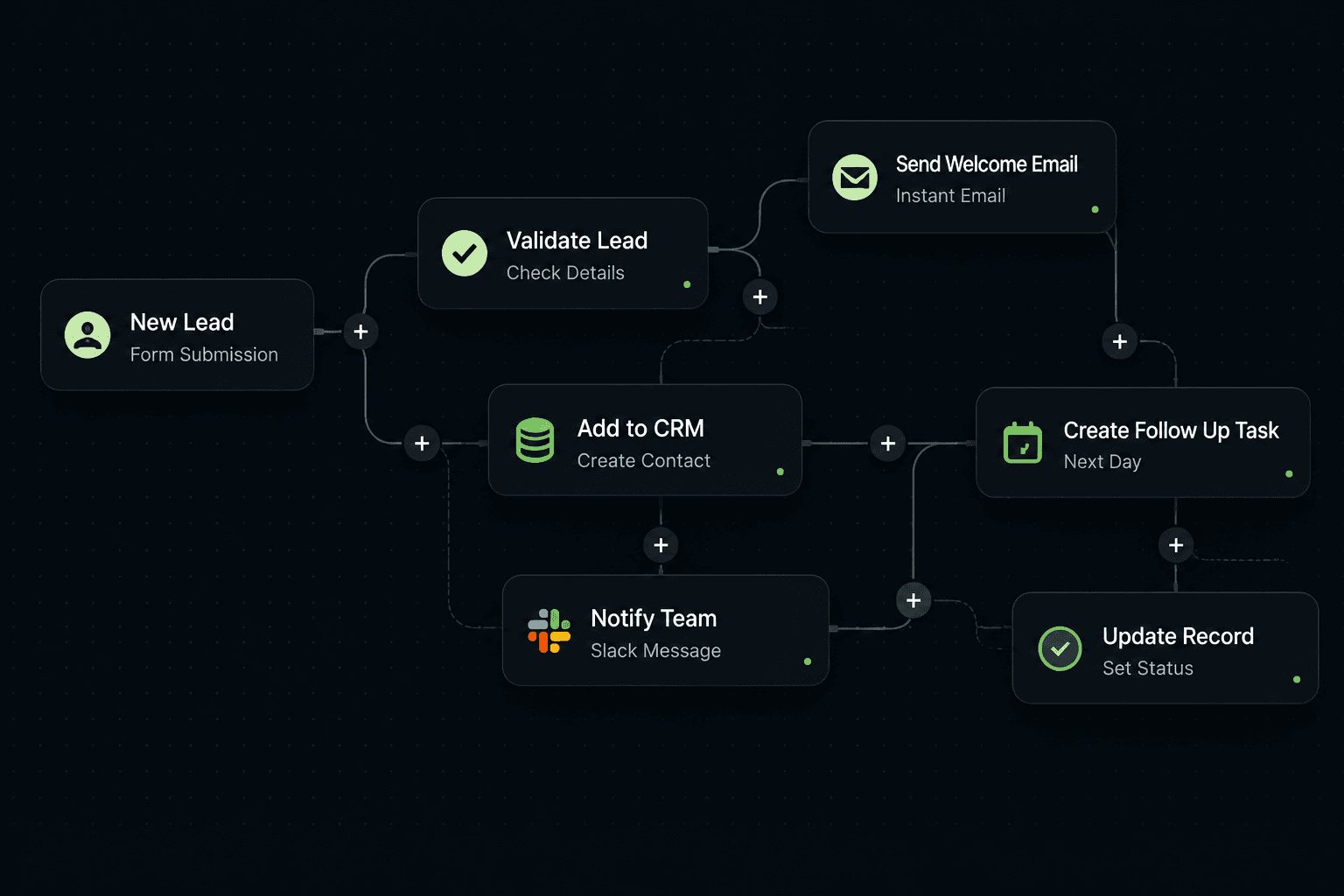 Business Process Automation